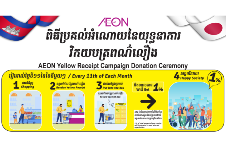 AEON donated over 8, 000 USD from its own Yellow Receipt Campaign in 2023 local NGOs